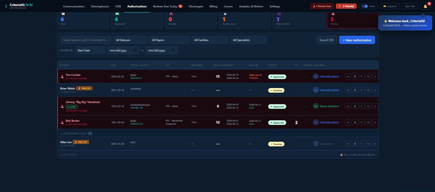 CriteriaIQ RCM authorization dashboard showing priority flags, review due counts, and P2P and appeal status by patient